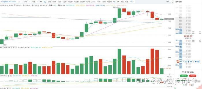 教你如何一眼分辨區塊鏈行業的三無產品 - 知乎