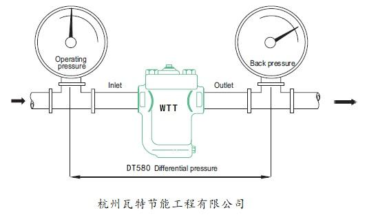 蒸汽疏水阀的配管与安装
