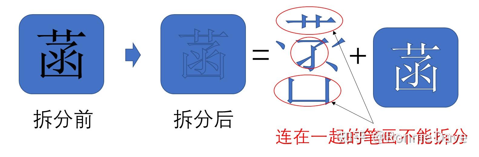 如何使用Word和PPT拆分汉字笔画 - 知乎