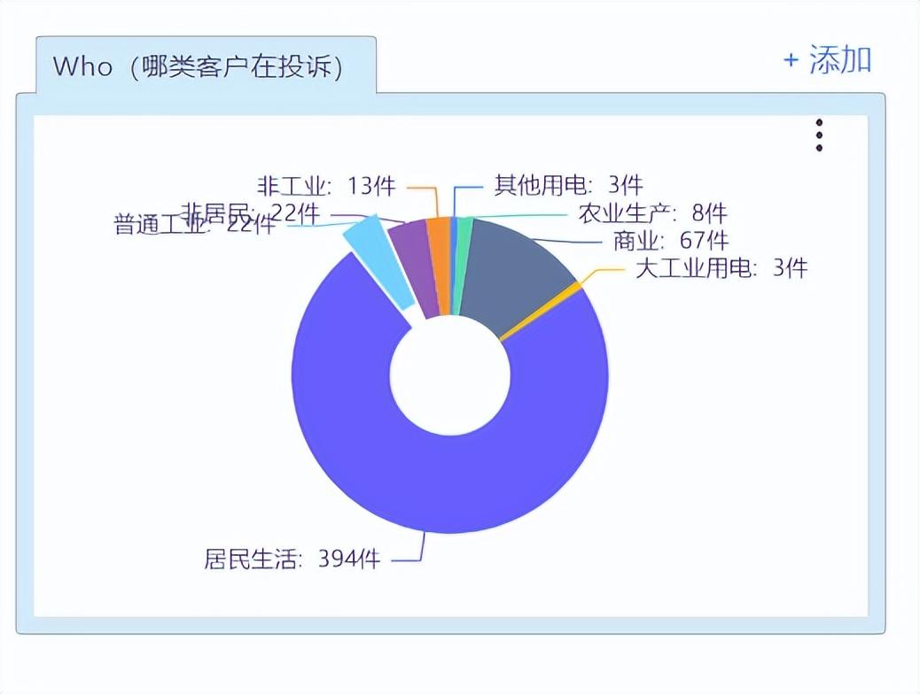 5W​1H分析法是什么？如何运用到实际工作中？ - 知乎