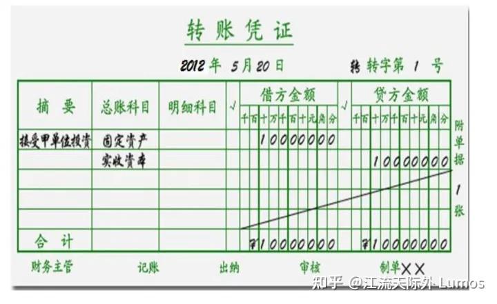 专业必修课程 会计学基本知识 - 知乎