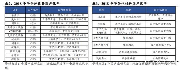 美國製裁華為升級這些a股上市公司即將暴漲相迎