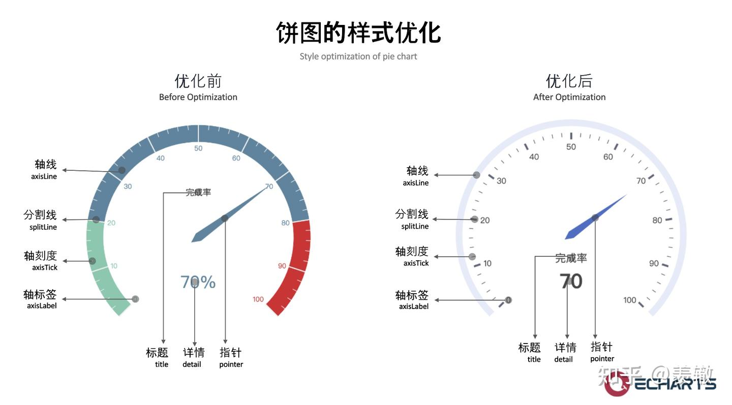 Apache ECharts 5 系列教程（2）视觉设计 - 知乎