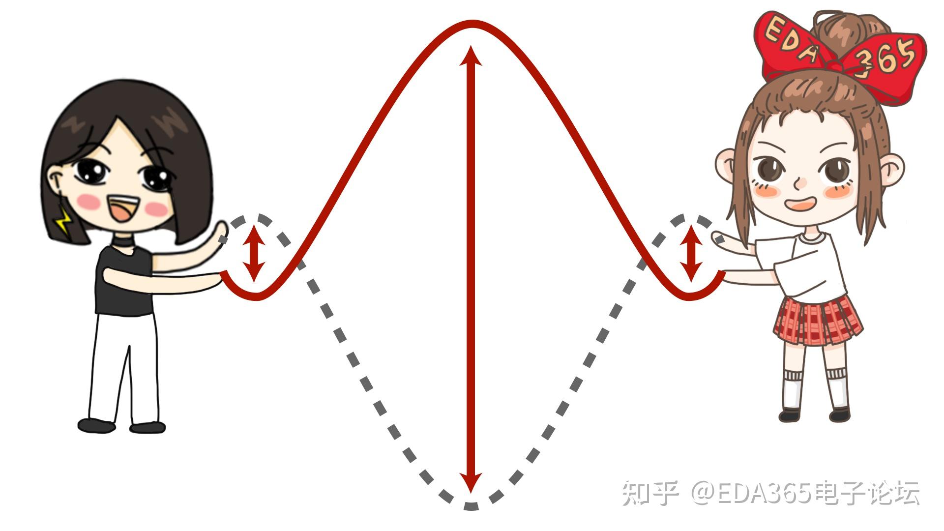 电巢大咖直播跟着水哥学hyperlynx之波形告诉了我们什么