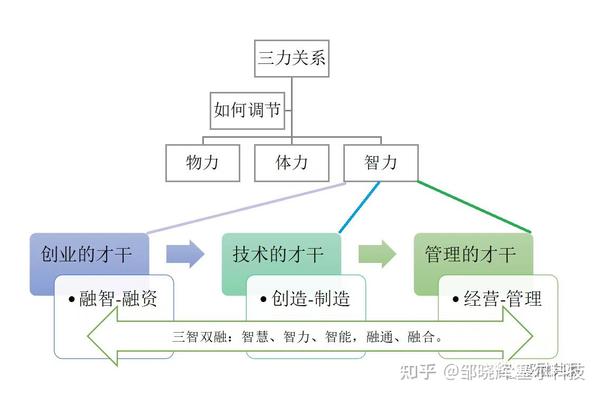 融智学的基本含义、历史渊源和内在建制 知乎