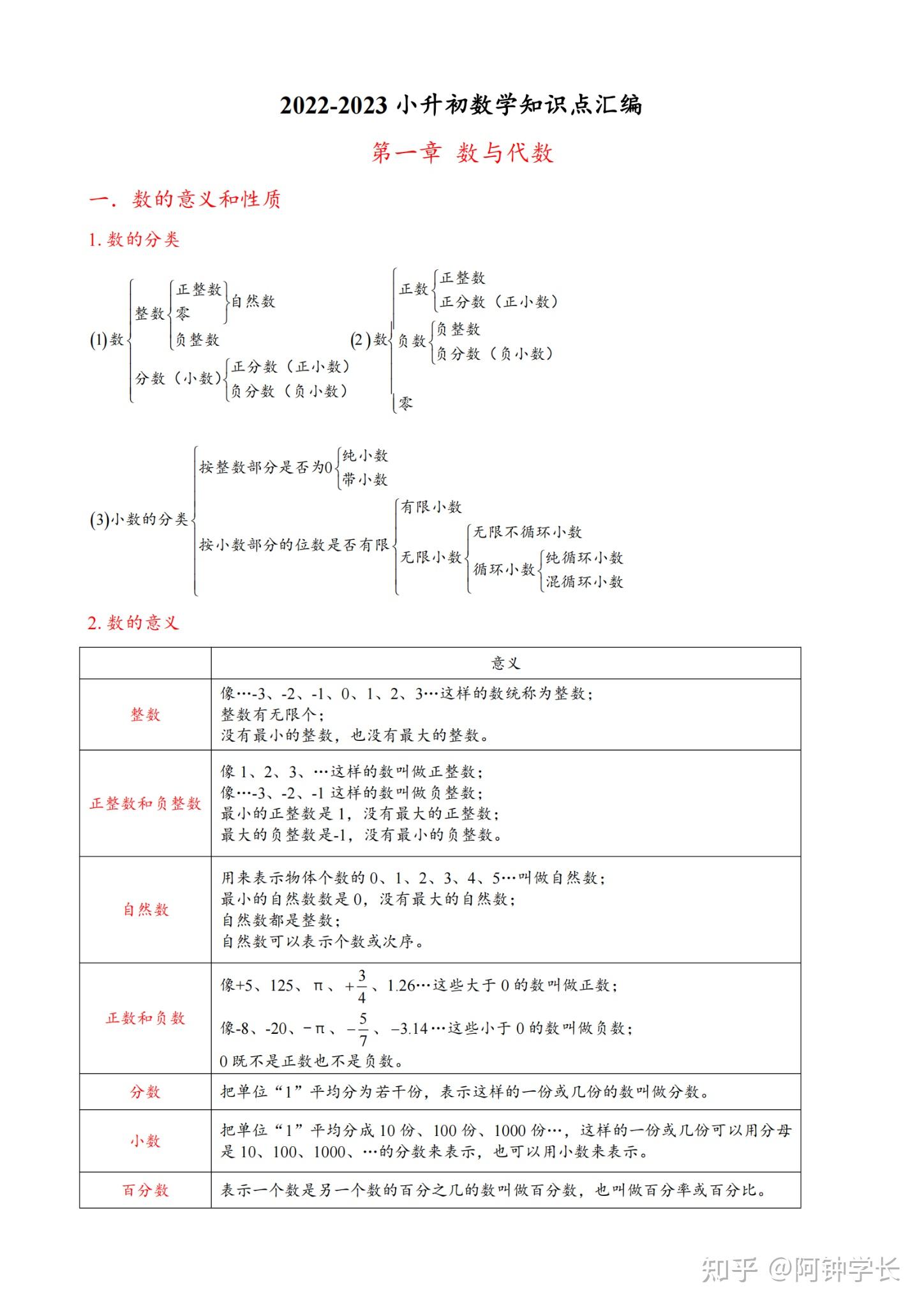小升初资料！数学压轴题解题思路，突破难点的简单介绍