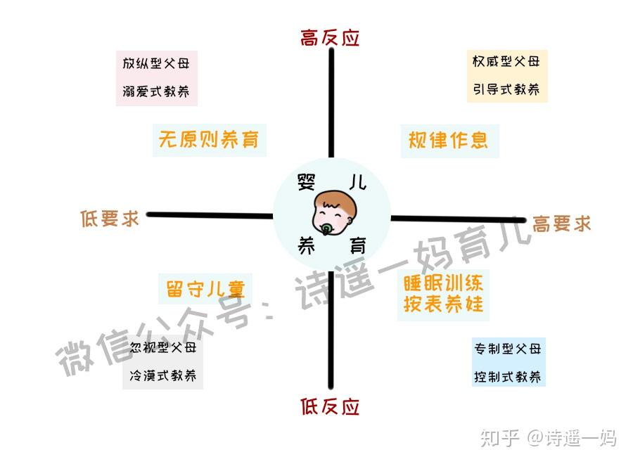 新手妈妈实操手册观念篇4你是什么类型的爸爸妈妈
