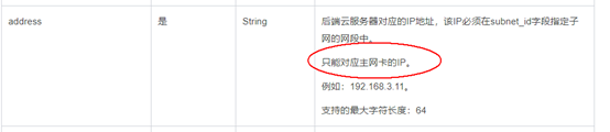 如何花“一点点小钱”突破华为云CCE服务的“防线” 如何花“一点点小钱”突破华为云CCE服务的“防线”