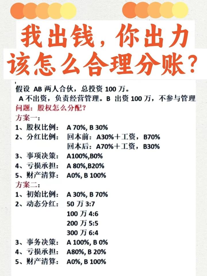 我出钱，你出力，该怎么合理分帐？ - 知乎