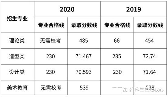 安徽各大学排名录取分数线_2024年安徽文达信息工程学院录取分数线(2024各省份录取分数线及位次排名)_安徽各大学录取分数线及位次