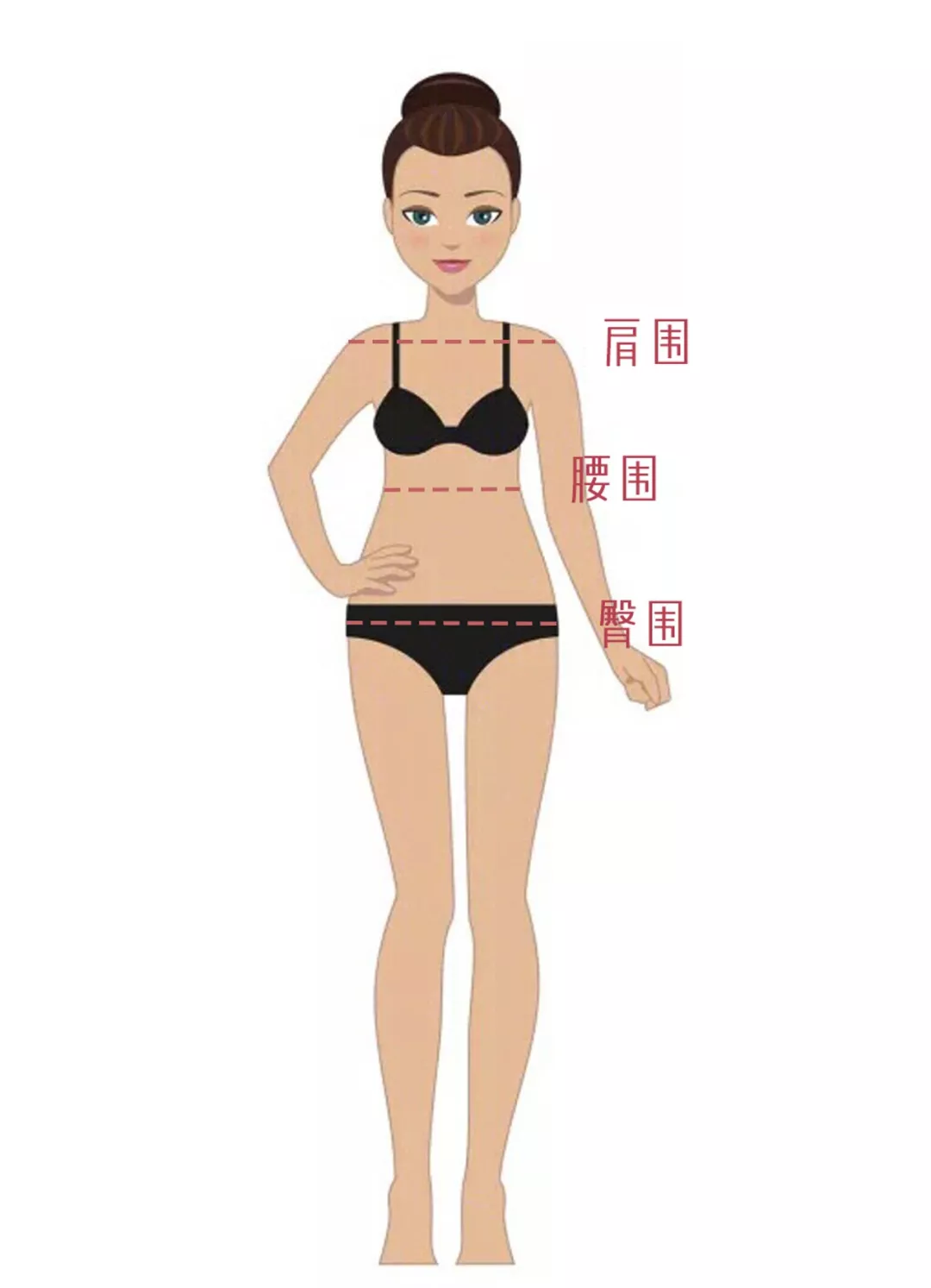 如何测量?