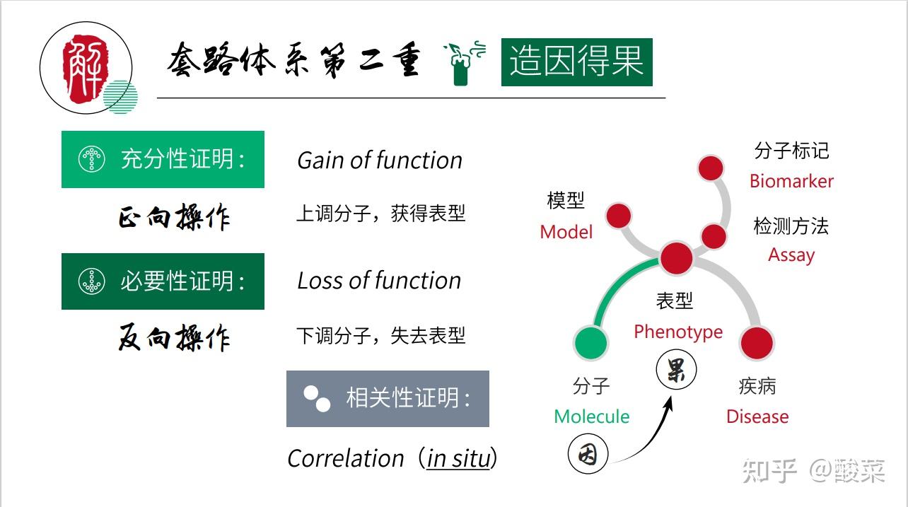 生信小白怎么快速入门 - 知乎