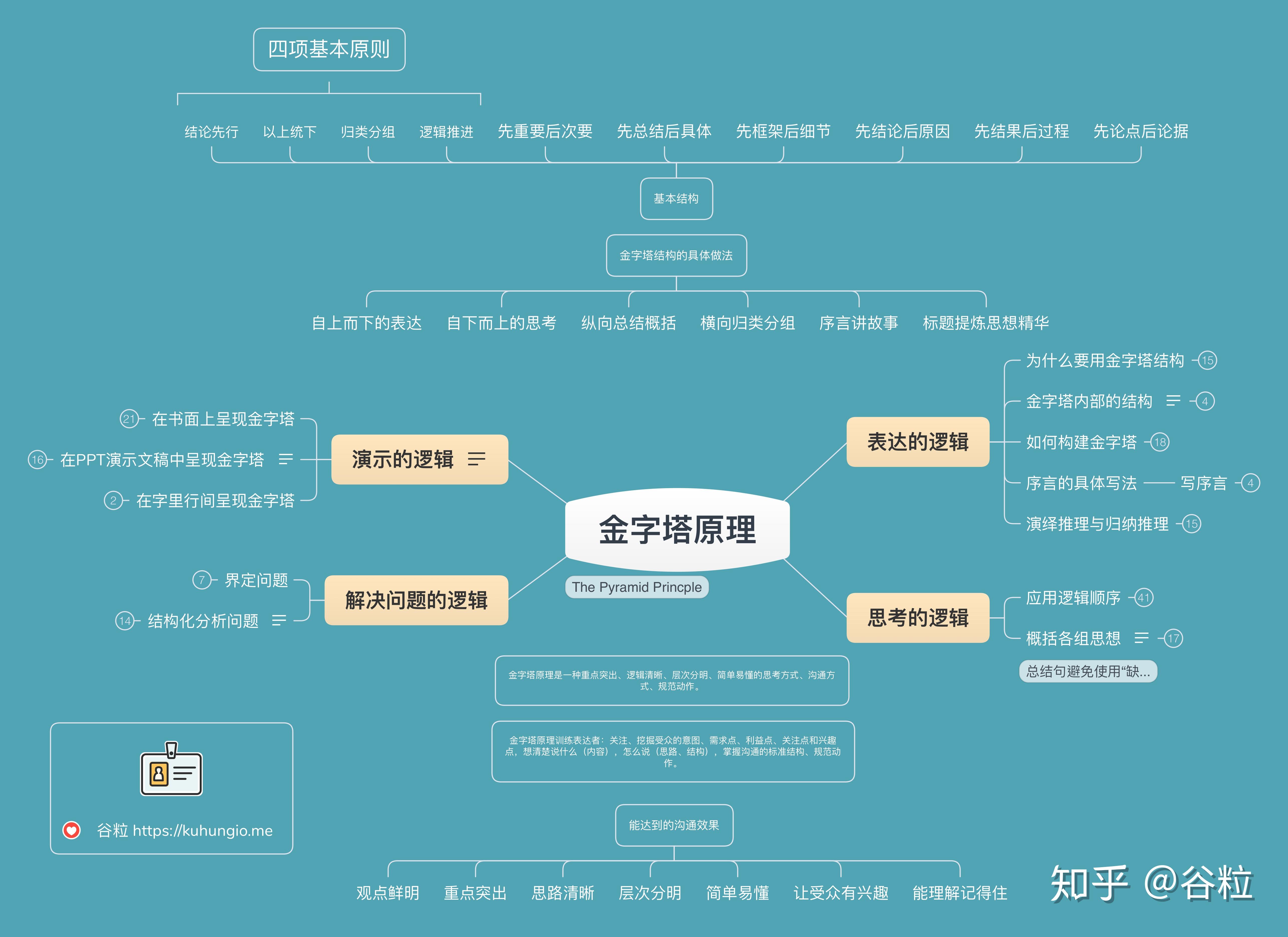 结构化知识图片