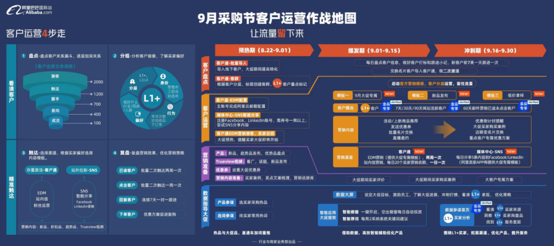 这张作战地图一般包含五个明确:明确目标,明确策略,明确举措,明确