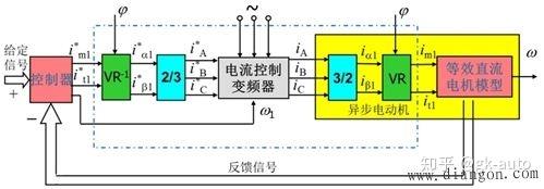 变频器的矢量控制和V/F控制专题学习,零基础都看得懂! - 知乎
