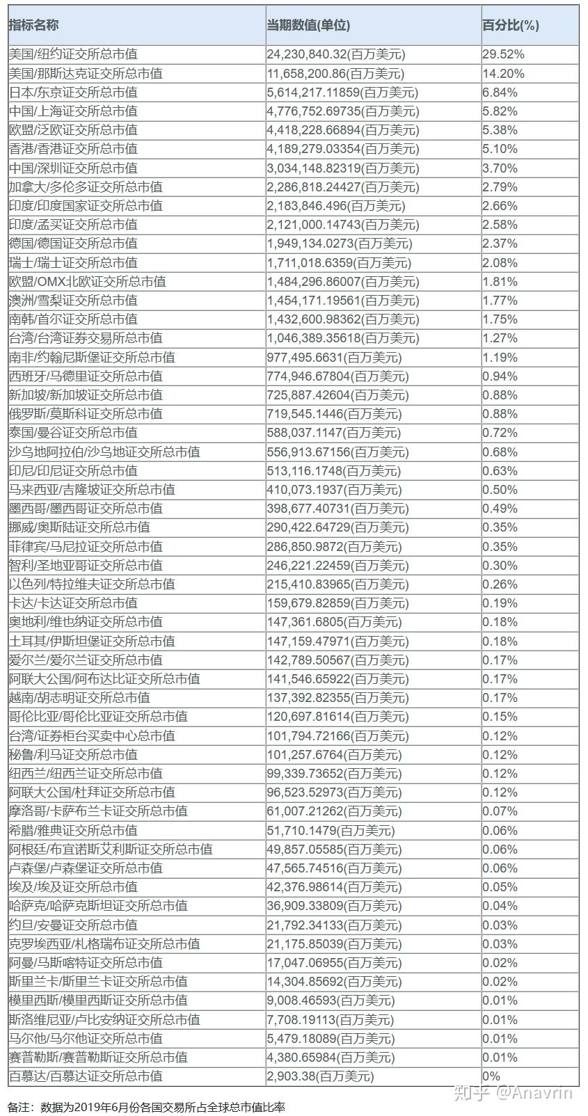 A股30年大盘点- 知乎