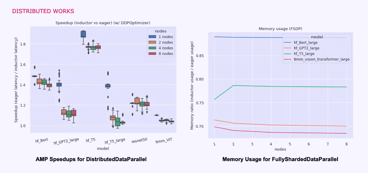 PyTorch 2.0: Compiler - talk notes - 知乎