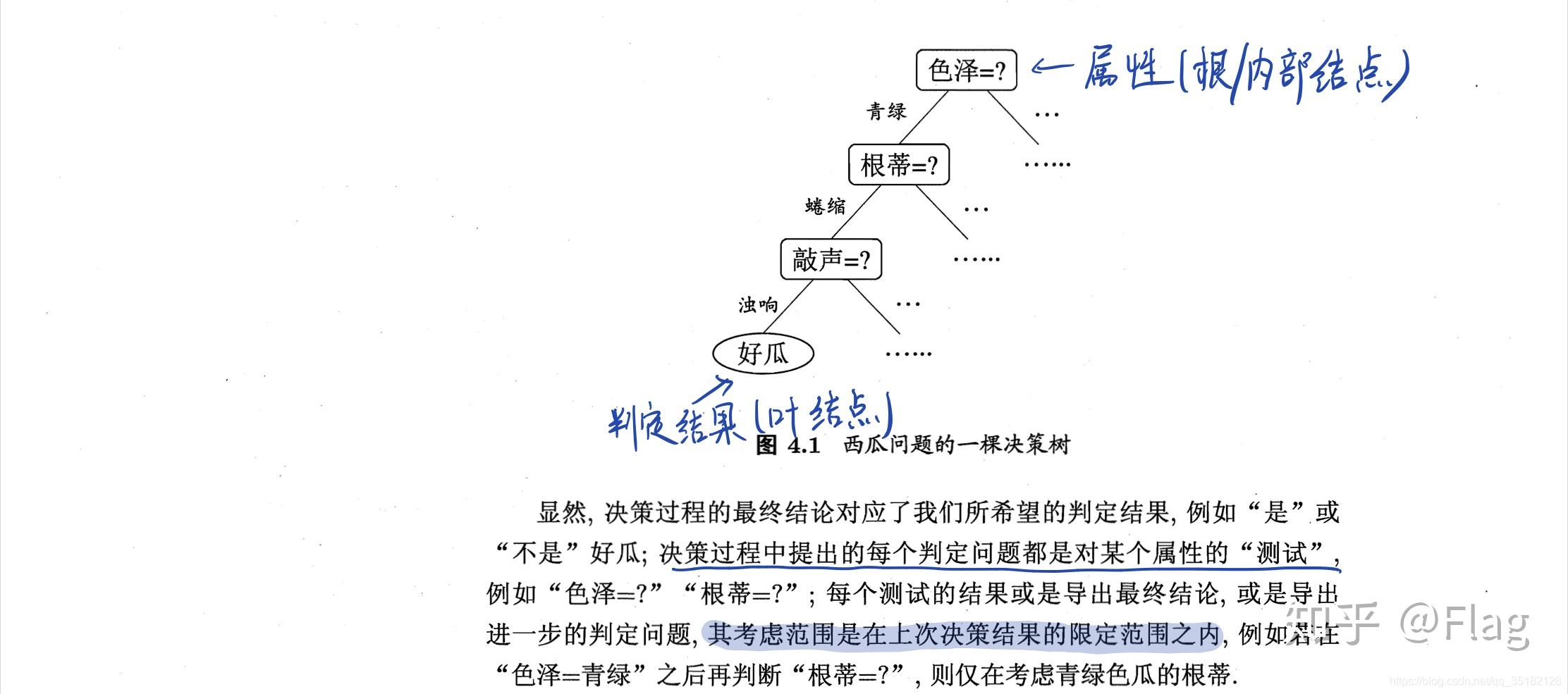 此处输入图片的描述