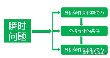 高考物理丨模型:轻绳,轻杆,轻弹簧