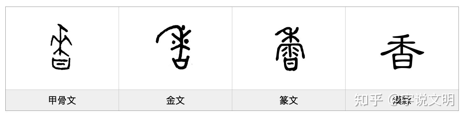 香——每日一字·禾部字 - 知乎