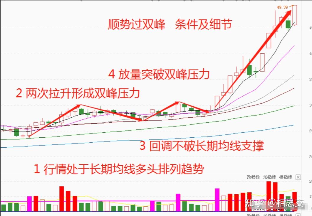 股票投资怎么选股(股票投资怎么选股最好)