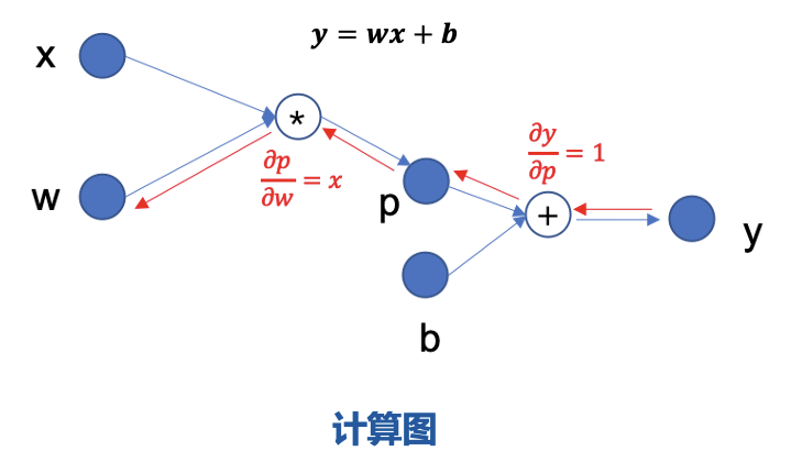 MegEngine 中动态图显存优化（DTR）的实现与优化 - 知乎