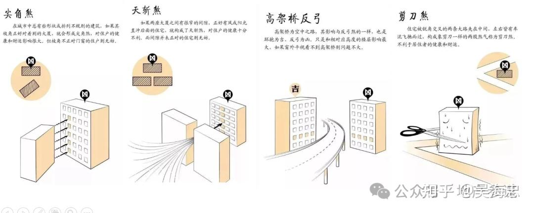 风水究竟是科学还是迷信? - 知乎