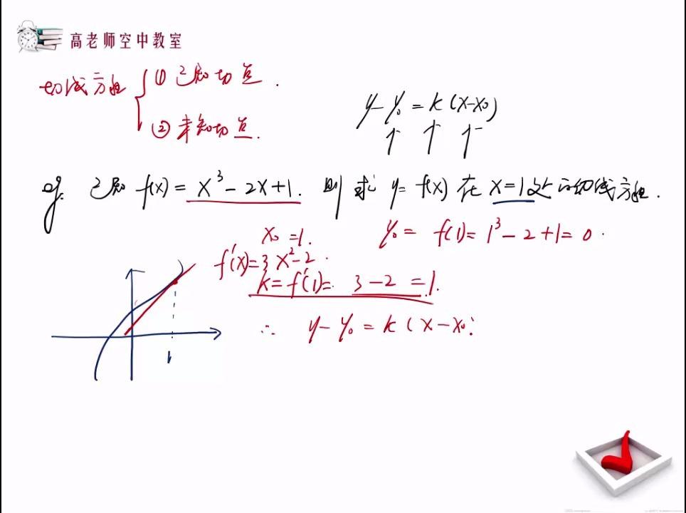 【导数2】导数应用之切线方程 - 知乎