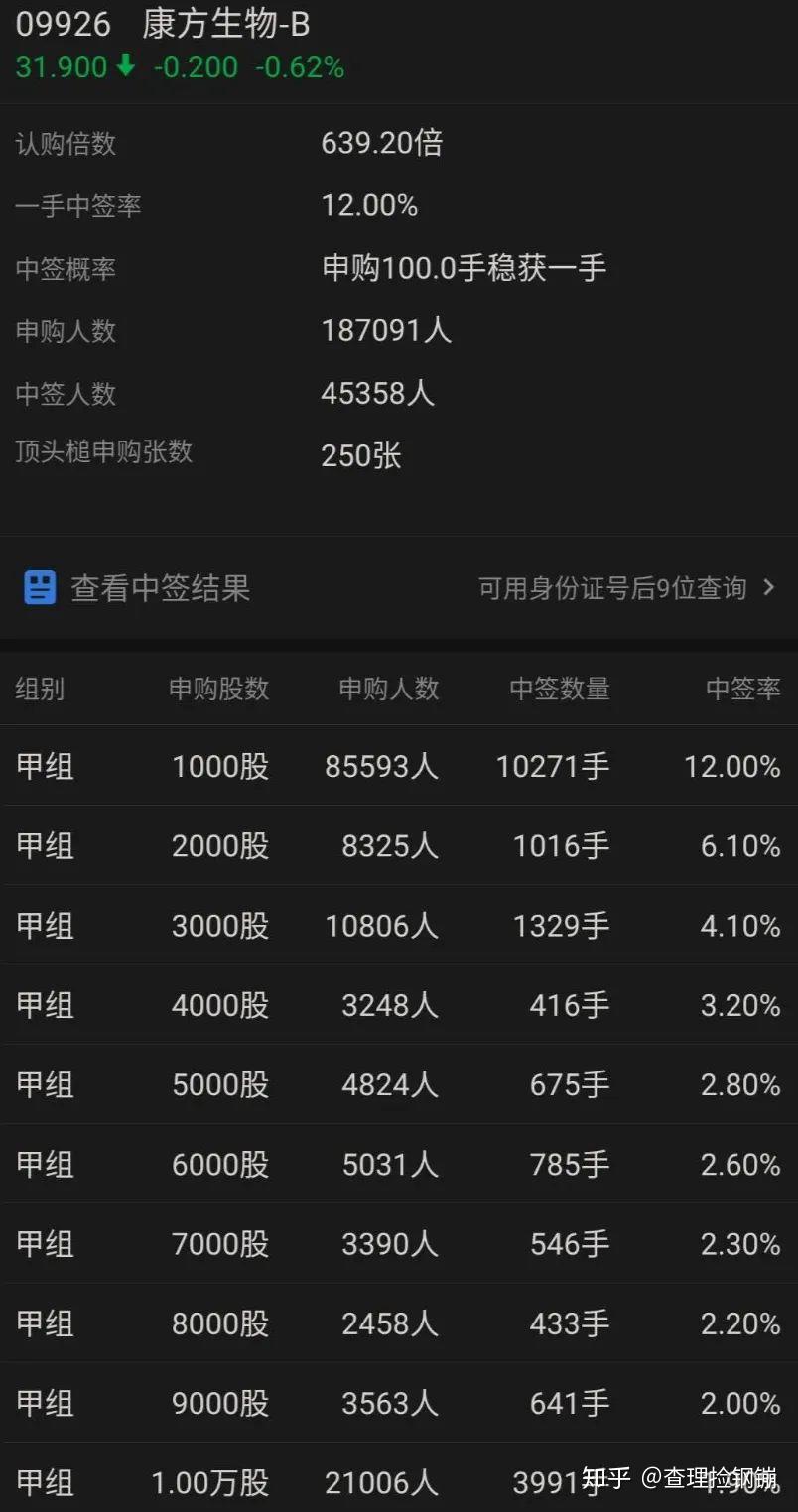 啥叫中签 v2-cc7597ae1c2a934c2f3913e5aaa1134c_r.jpg