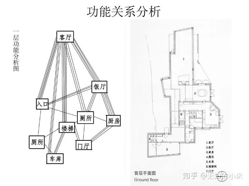 阿尔瓦罗西扎维埃拉卡斯特罗住宅