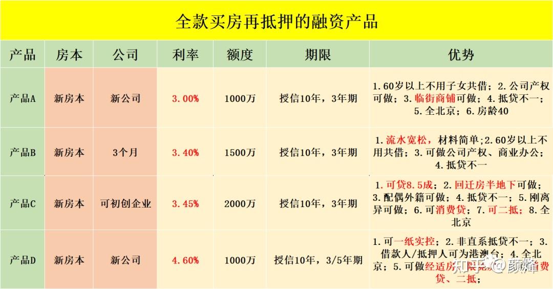 北京买房攻略丨二手房/新房过户多久可以拿到房产证?置换改善,房子卖不出去,如何买房? - 知乎