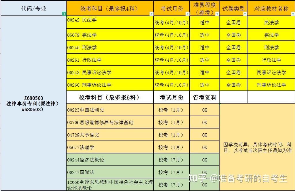 文科類四川小自考專科本科專業彙總及詳細解讀