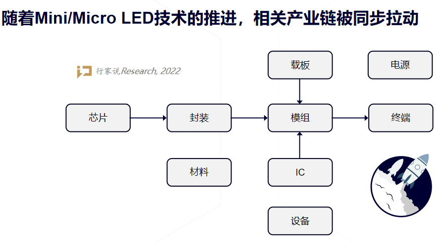 疫情三年后Mini/Micro LED能否一鸣惊人？这份投融资清单或许有答案 - 知乎