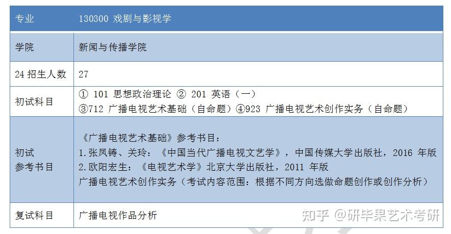 关于广大戏剧与影视的信息 关于广大戏剧与影视的信息（关于广大戏剧与影视的信息简报） 戏剧