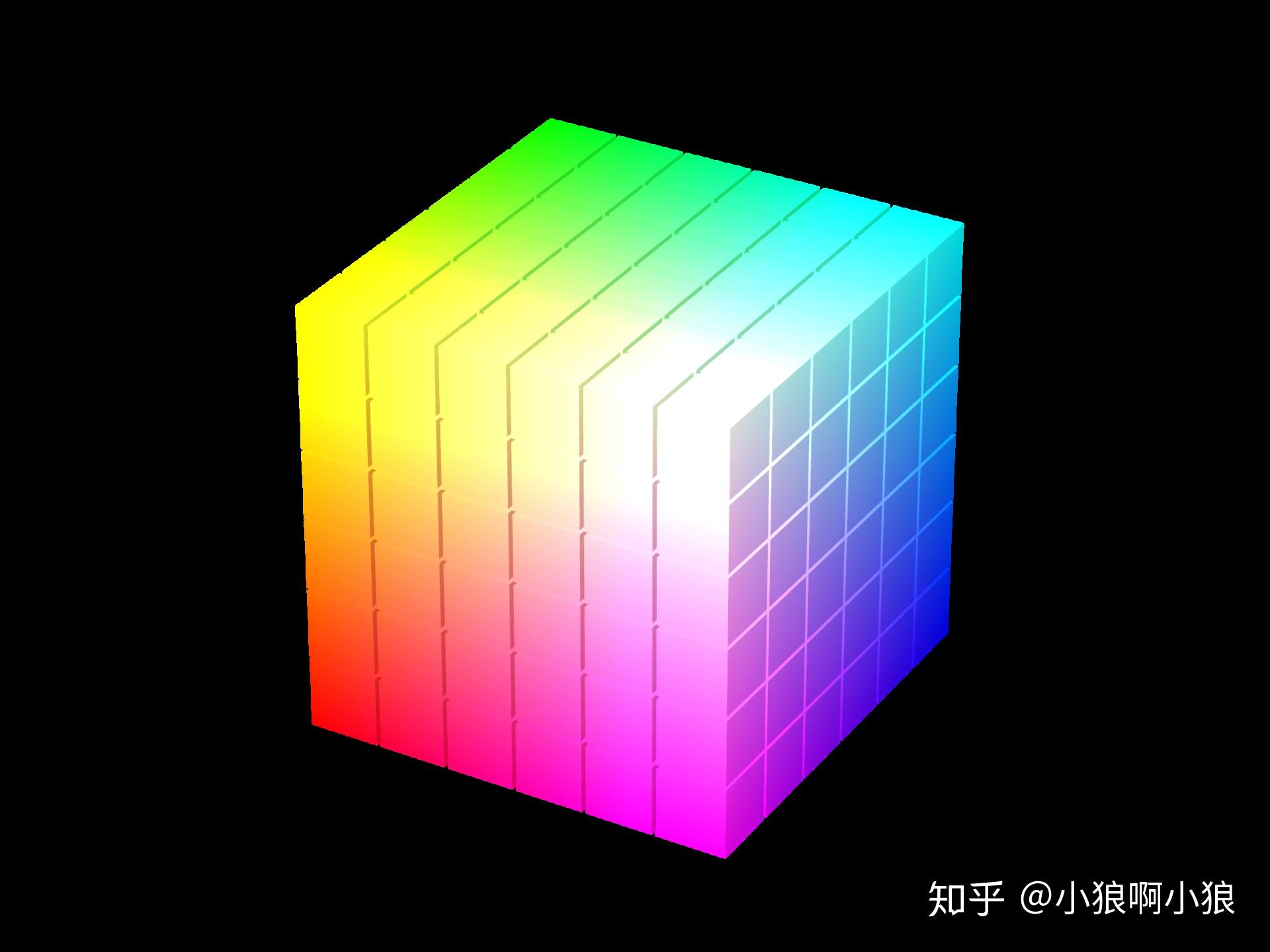 HSB RGB CMYK LAB颜色模式基本原理 - 知乎