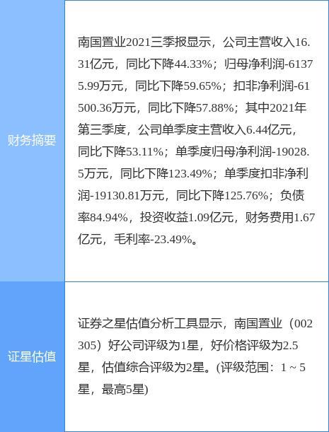 南國置業最新公告近日收到土地徵用補償金485億元