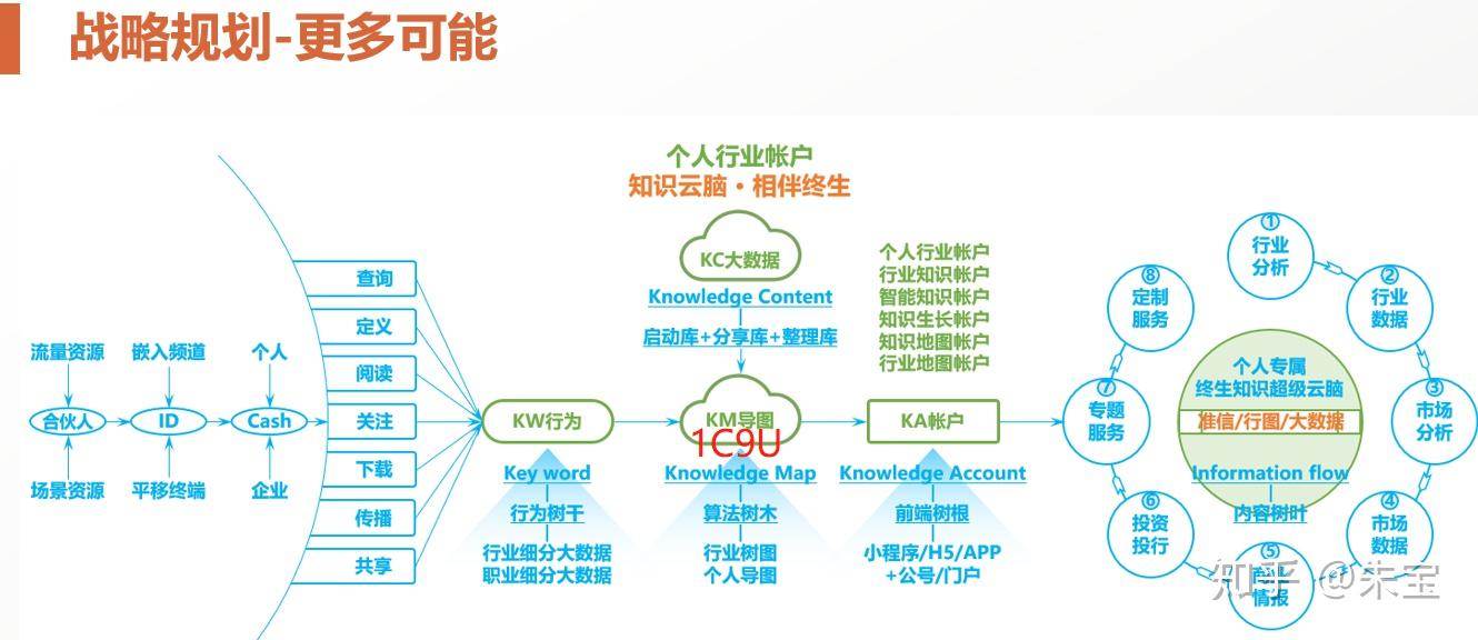 垂直類資訊聚合平臺:有溫度的健康社區媒體平臺2020年商業模式:以熱點