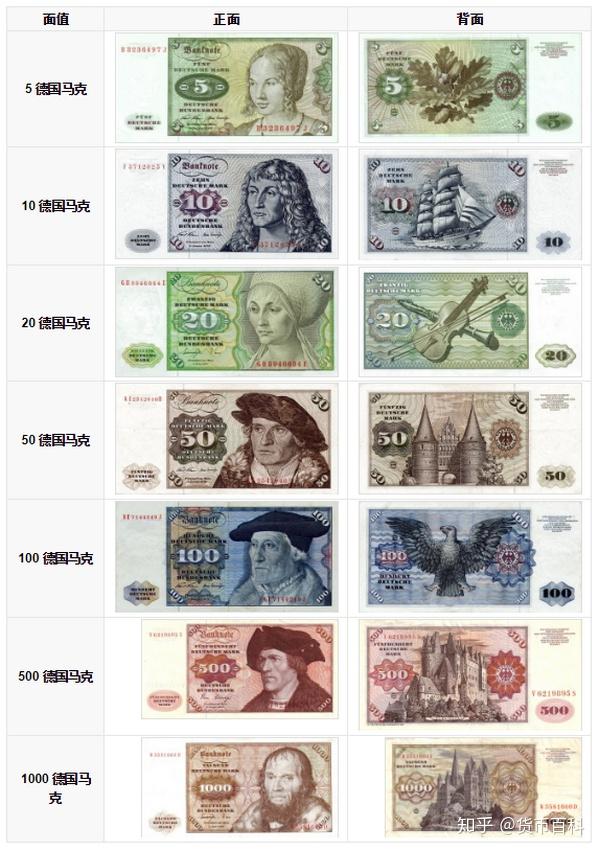 1989版德国马克纸币共有八种,每种类型具有独特的人物设计及标志物