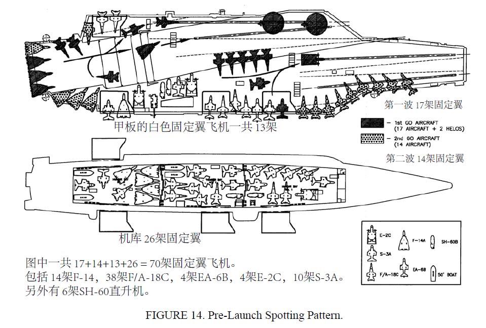 003号航母现状分析之五:甲板停机数量及甲板运作