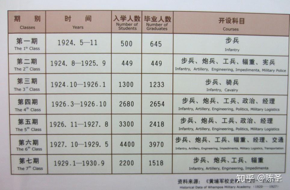 黄埔精神是什么