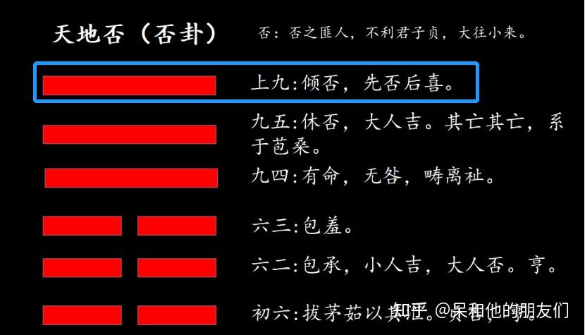第12卦 解读《易经》,学会面对逆境—— 天地否 (否卦) - 知乎