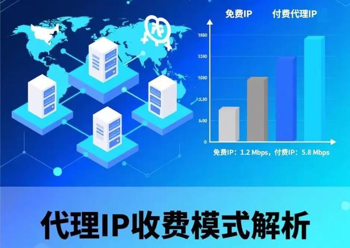 2026国内代理IP池大盘点:谁的资源覆盖更广?实测5家主流服务商 - 知乎