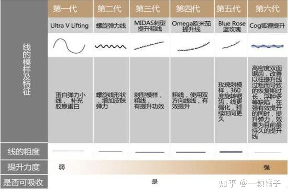 你为什么看起来憔悴线雕效果怎么样