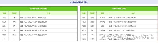 菲律宾电话卡怎么查余额明细表图片