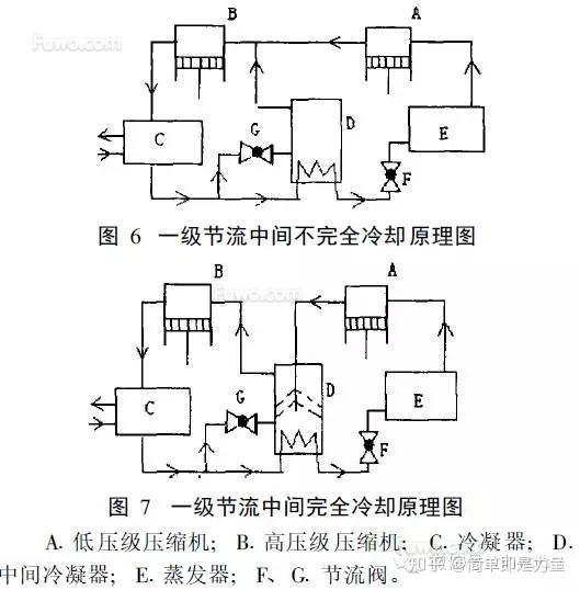 学习小记—蒸气压缩式制冷原理(4)