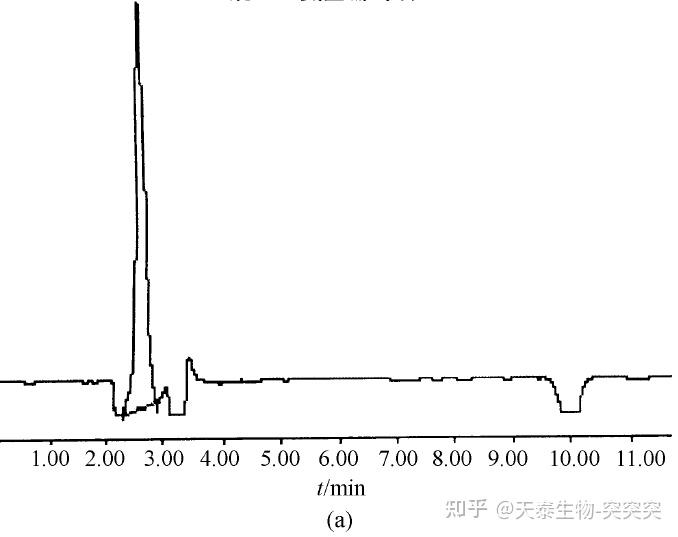 Hplc d n d 