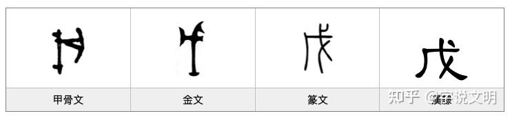 是不是因为戊与五的读音相近?五千年的华夏文明,尽在汉字中