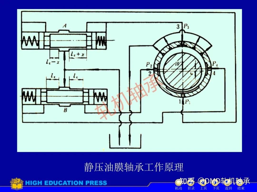 軋輥軸承工作特點及類型