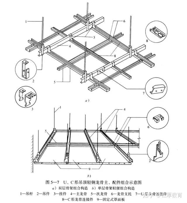 室内设计|工艺材料详解 - 知乎