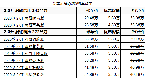 购英菲尼迪qx50限时优惠58万多种金融方案供您选择